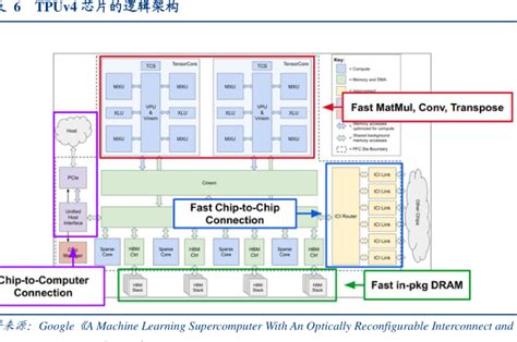 Data Tool S4 的图像结果