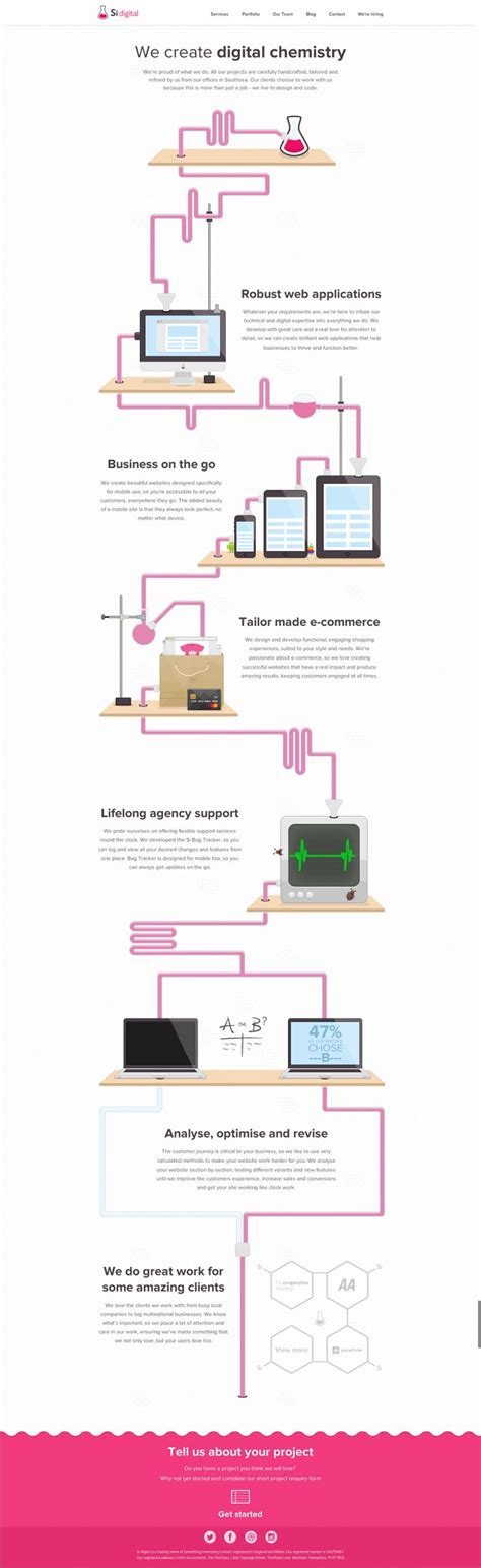 Image result for Types of Computer Connections
