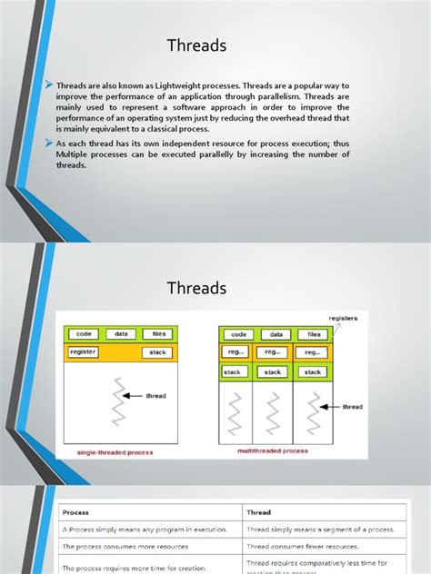 Thread Computing 的图像结果