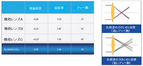 Image result for DataTable Template Example