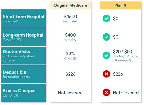 CoverRight - Find Medicare Supplement Plan N | CoverRight