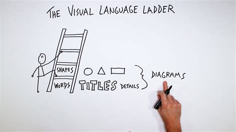 The Visual Language Ladder - Verbal to Visual
