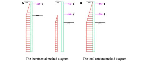 Image result for Retetion Method Table