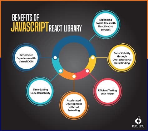 Image result for React JavaScript Library