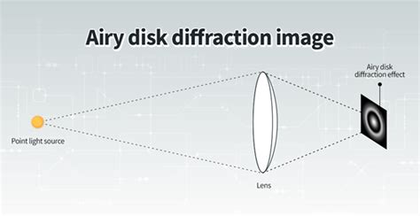 How Sensor Tech Will Shape Vision of the Future - EE Times India