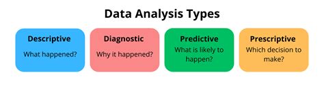 Image result for Types of Data Analysis Methods