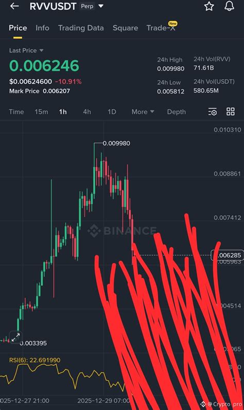 🚨 $RVV the crash is started 🚨 Guys, don't miss it it's com | Crypto pro ...