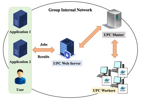 Image result for UPC Speed