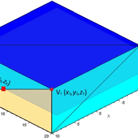 Image result for Slicing Process