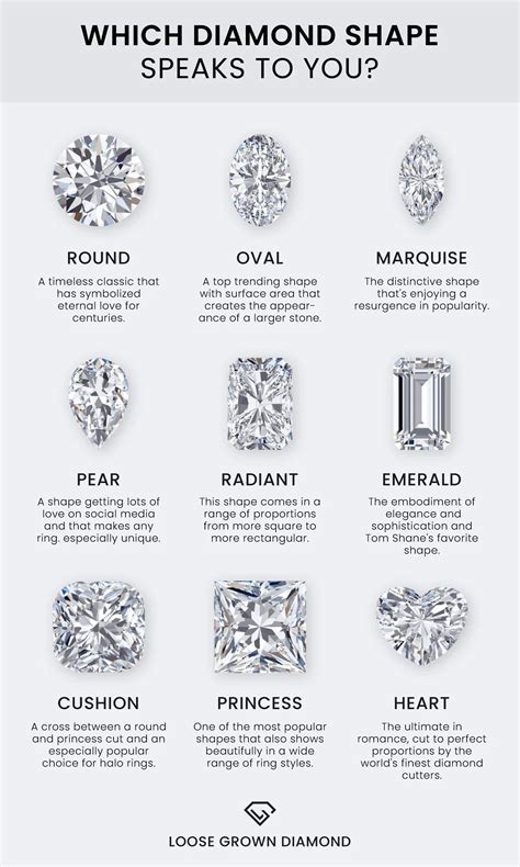The complete guide to diamond shapes like round square triangular and ...