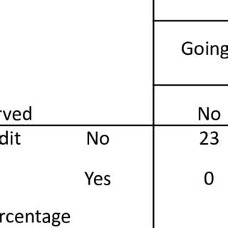 Image result for Classification Table Easy