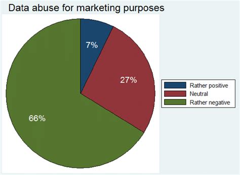Data Misuse Regulation Map 的图像结果