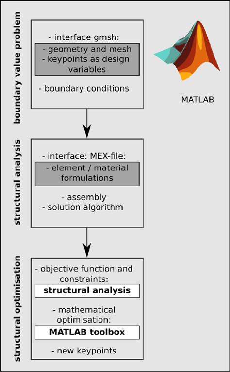 Image result for Algorithmic Thinking Framework