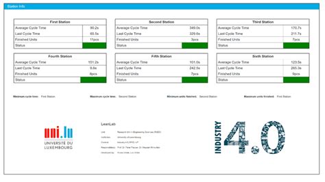 Image result for Internet Server Visualization