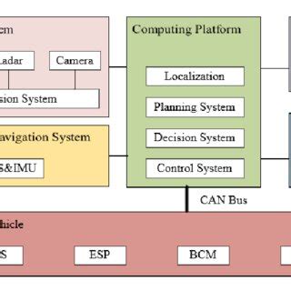 Image result for How Autopilot Works Graph