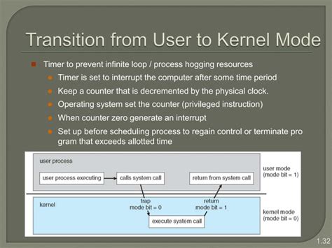 Operating System Meaning 的图像结果
