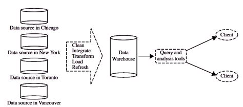 Types of Data - Data Mining Tutorial | Study Glance