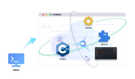 ComputerCraft Coding through IDE 的图像结果