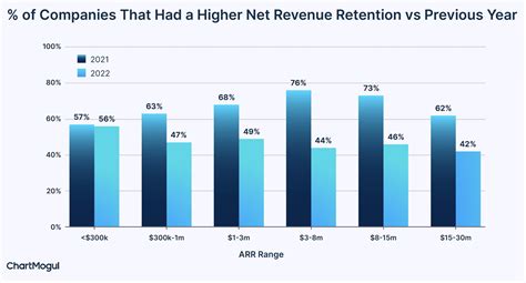 Retention Benchmarks and Insights From Studying Over 2,100 SaaS ...