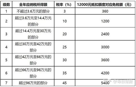 深圳养老金每月领取金额（附计算方法 领取指南）_新时代发展网