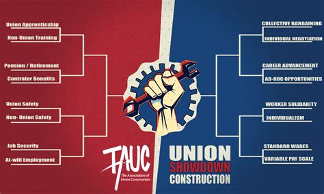 Union vs. Non-Union Apprenticeships Programs - TAUC
