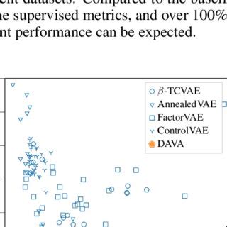 Image result for Fid Score Formula