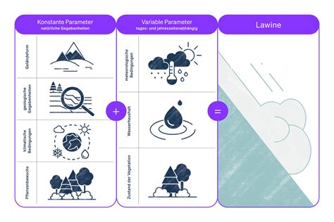 Image result for Avalanche Types