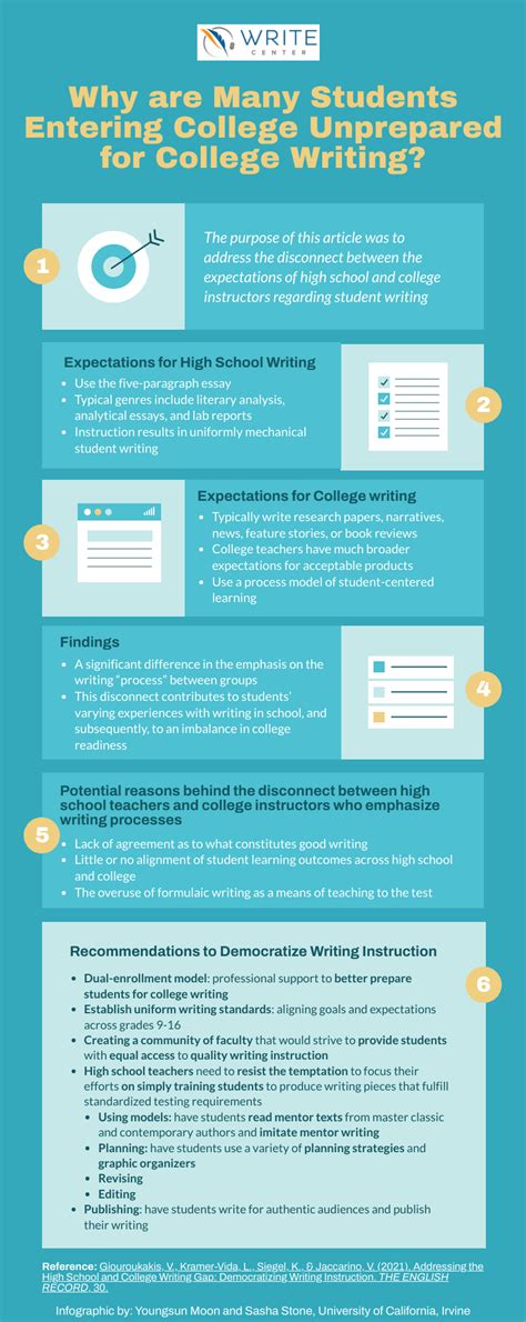 Image result for Writing Process Steps College