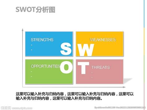 Swot分析图 的图像结果