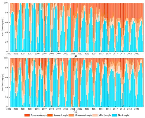 Identification of Extreme Droughts Based on a Coupled Hydrometeorology ...