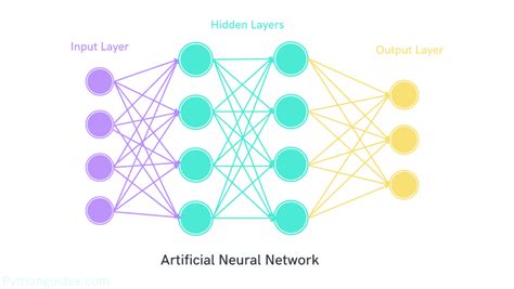 Image result for Artificial Neural Network Python