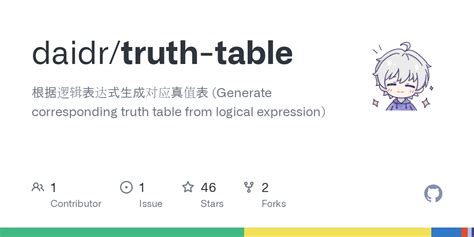 Image result for Truth Table JavaScript