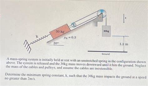 Image result for Spring System with No Spring