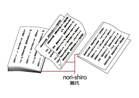 Image result for Example of Arduino Flow Chart