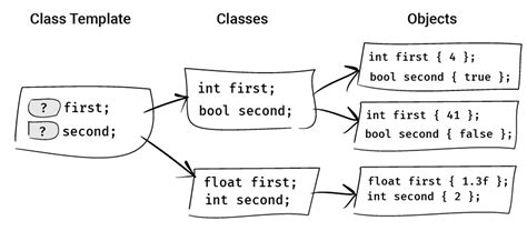Image result for Class File Templates