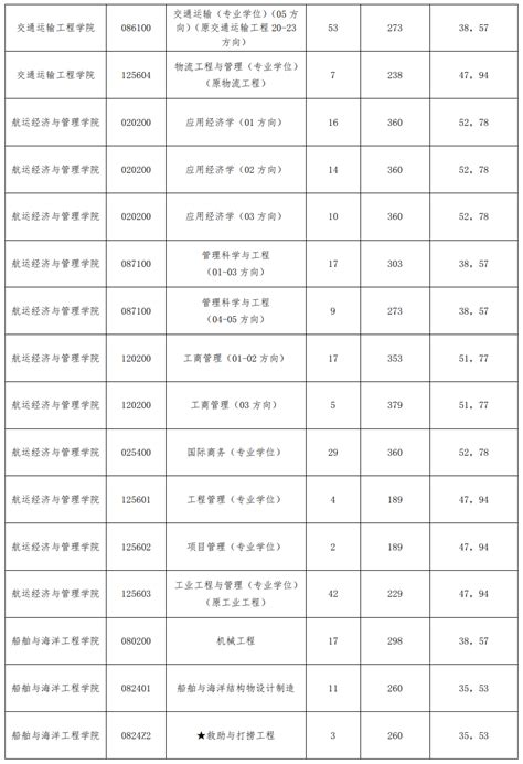 ★2024大连中考分数线查询-大连中考分数线预测-大连中考录取分数线 - 无忧考网