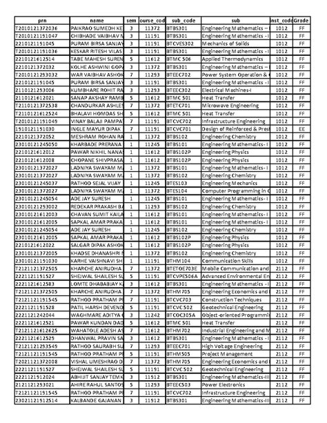 Revaluation Winter 2023 nsj 1 - prn name semcourse_code sub_code sub ...