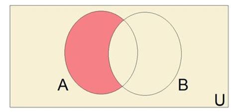 Image result for Complement Rule