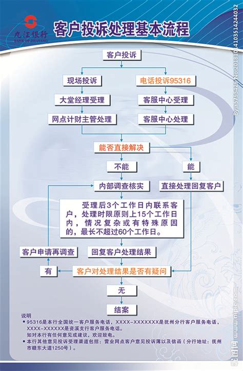 九江银行客户投诉处理基本流程设计图__广告设计_广告设计_设计图库_昵图网nipic.com