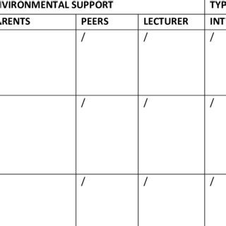 Different Types of Support 的图像结果