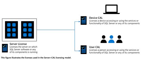 Image result for SQL Server Licensing