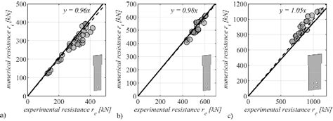 Image result for Simulation Bearing Connection vs No