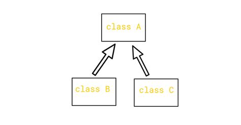Image result for Java Composition vs Inheritance