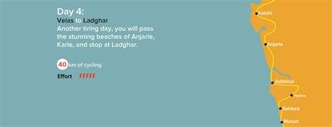 The Story of 6 Konkan Sunsets – Athlos Activewear