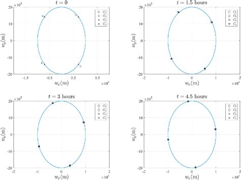 Image result for Relative Position Question