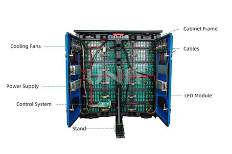 Image result for LED Display Components