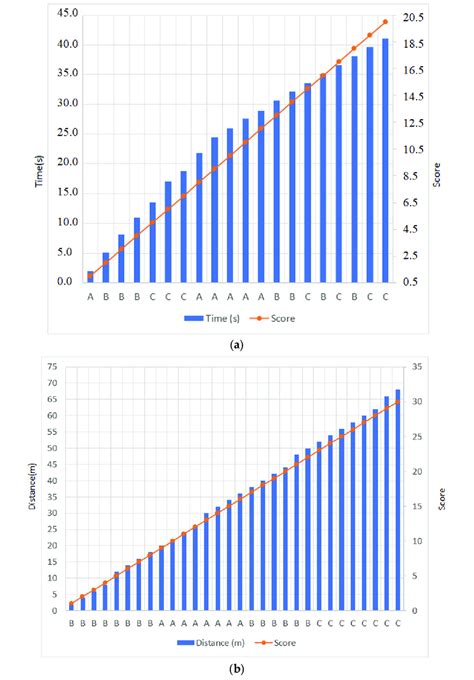 Image result for Position Movement Over Time Graph