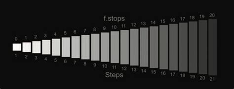 Dynamic Range Index 的图像结果