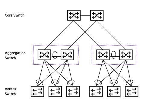 What is Ethernet switching? | Glossary | HPE India