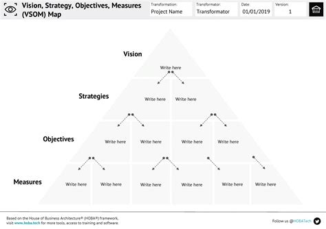 Image result for Password Recovery Vision Process Map